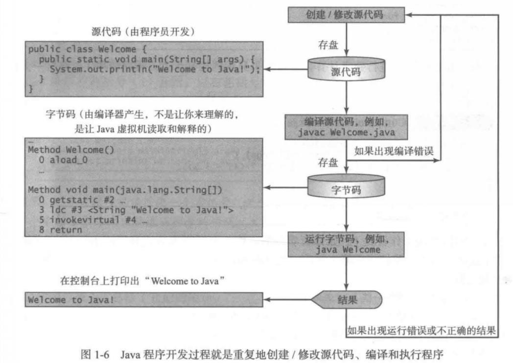 Java-SE知识点总结 - 文章图片