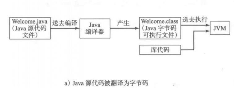 Java-SE知识点总结 - 文章图片