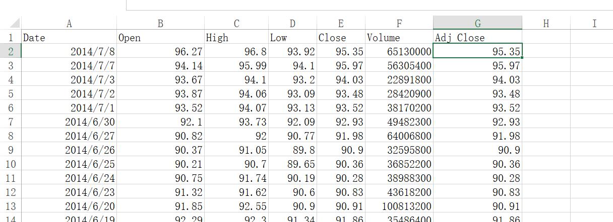 Python数据分析（7）----Apple公司股价数据分析 - 文章图片