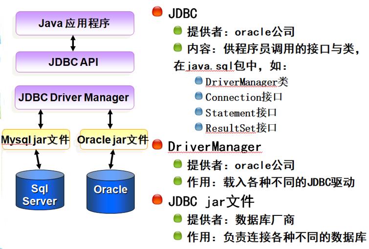 JDBC(Java Database Connectivity ) - 文章图片