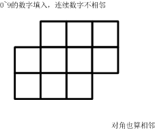 2016第七届蓝桥杯JavaB组省赛真题详解 - 文章图片