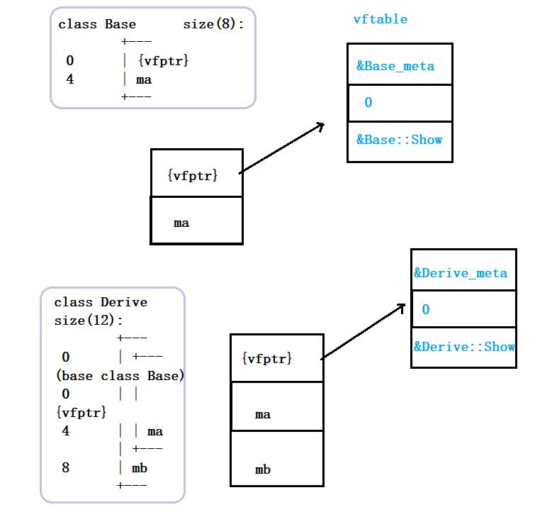 C++ | 虚函数初探 - 文章图片