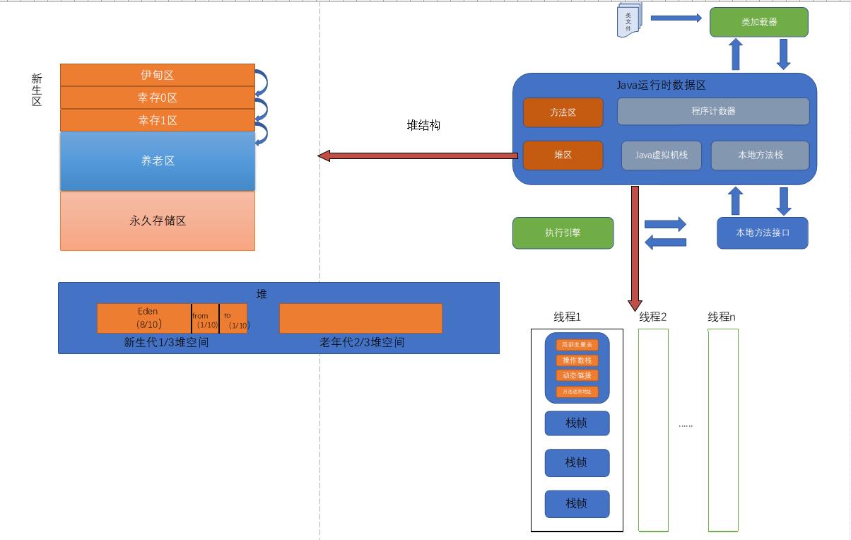 Java知识之JVM - 文章图片