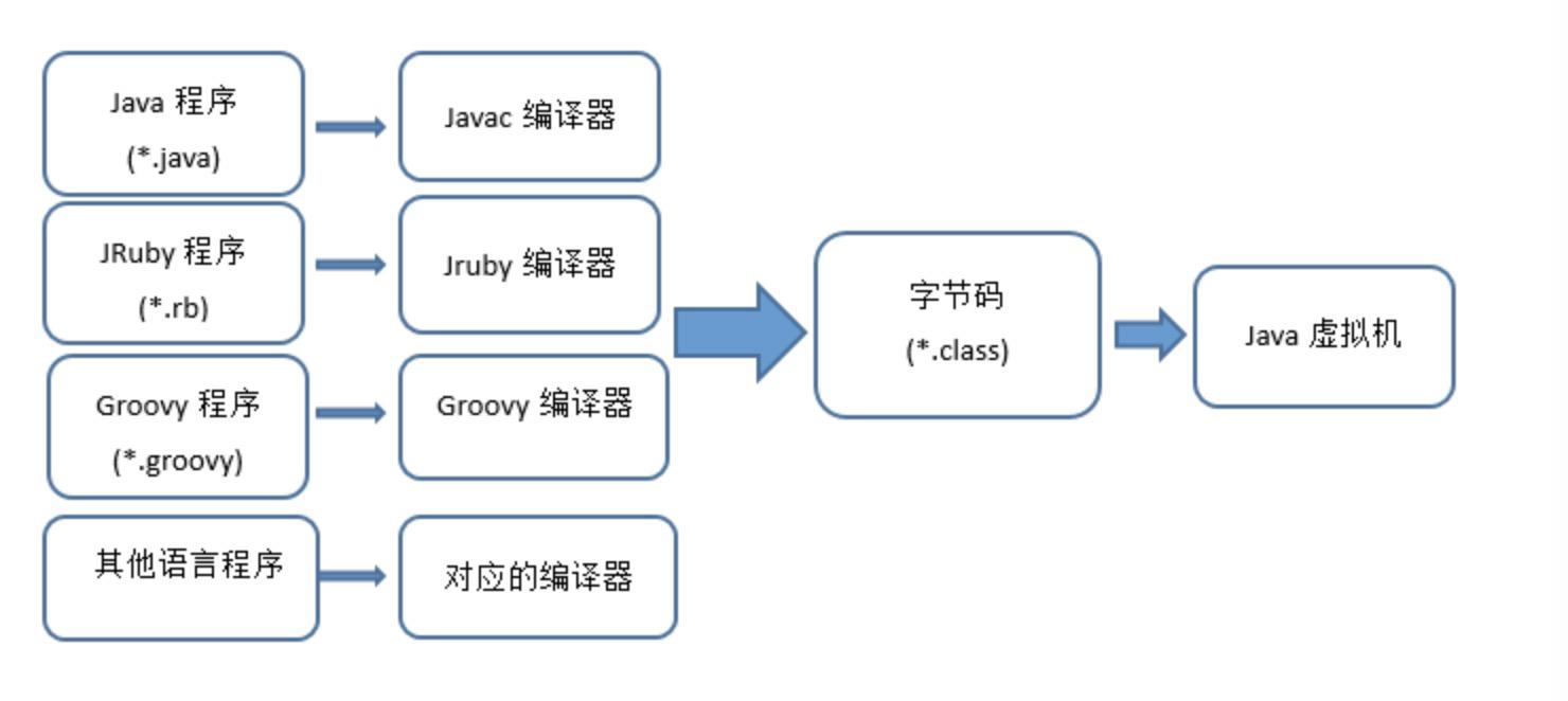 Java类文件结构 - 文章图片