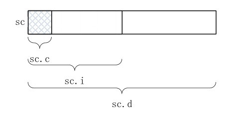 C语言程序设计（朱陈）-第10章 结构、联合、枚举 - 文章图片
