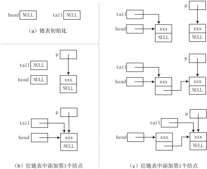C语言程序设计（朱陈）-第10章 结构、联合、枚举 - 文章图片