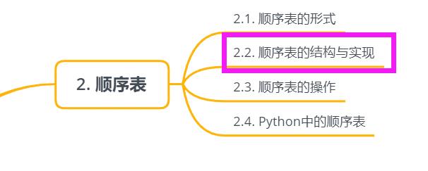 【Python数据结构与算法笔记day13】2.2. 顺序表的结构与实现+顺序表的结构 +顺序表的两种基本实现方式+ 元素存储区替换 +元素存储区扩充 - 文章图片