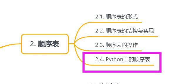 【Python数据结构与算法笔记day15】2.4. Python中的顺序表 - 文章图片