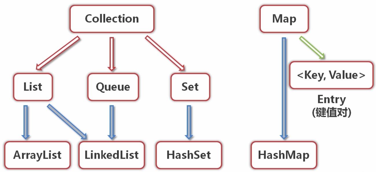 Java复合数据类型 - 文章图片