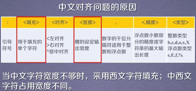 python爬虫笔记（五）网络爬虫之提取——实例优化：中国大学排名爬虫 - 文章图片