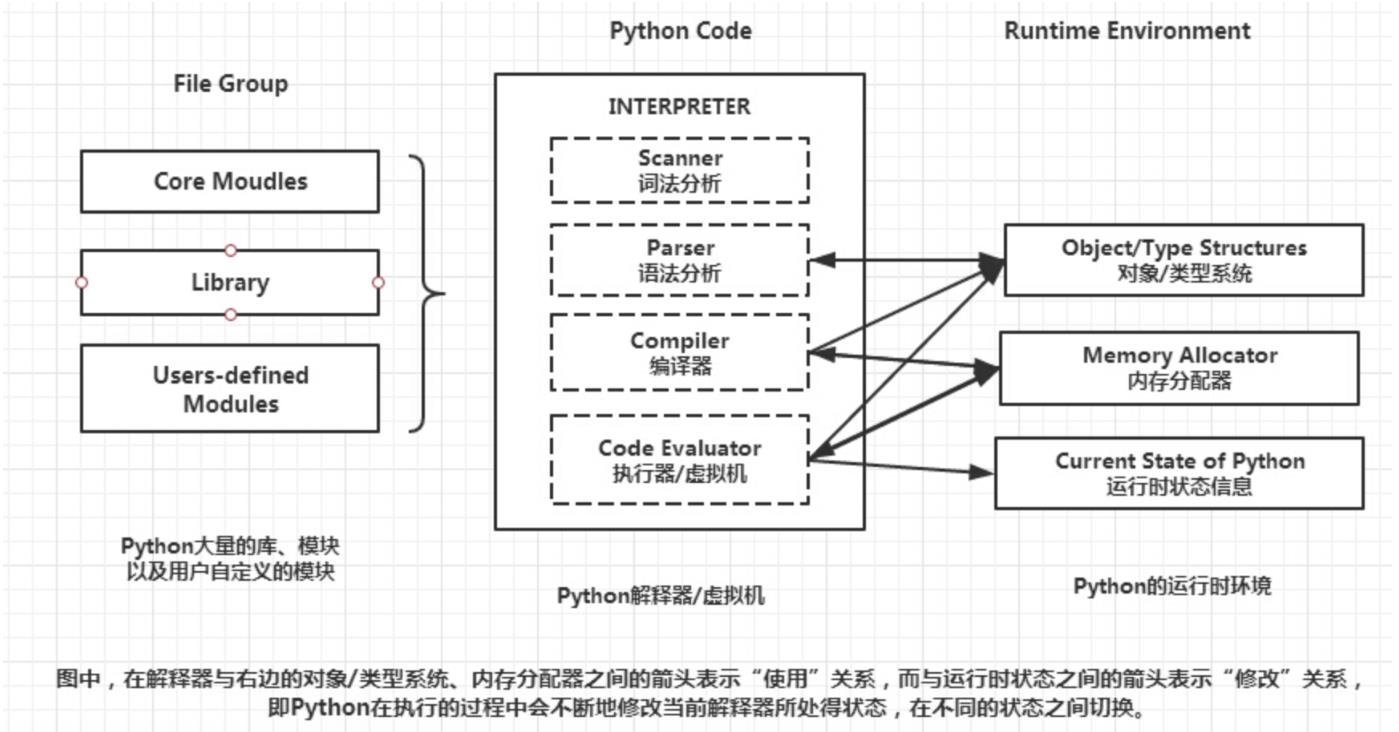 Python教程-2 编译器和解释器 - 文章图片