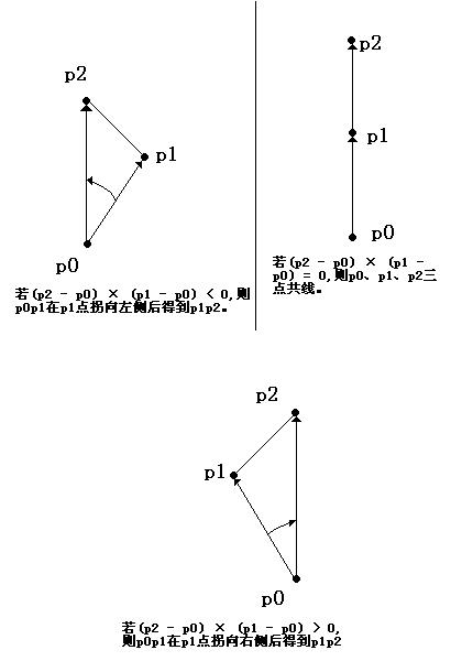 计算机几何算法总结（转载） - 文章图片