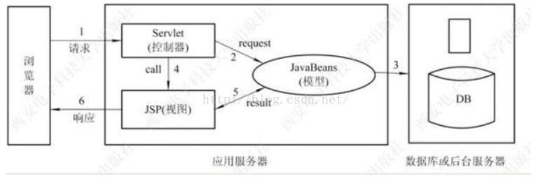 POJO与 JavaBean 的区别 - 文章图片