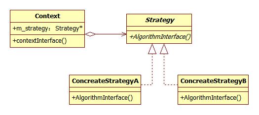 c++ 行为型模式_策略(Strategy) - 文章图片