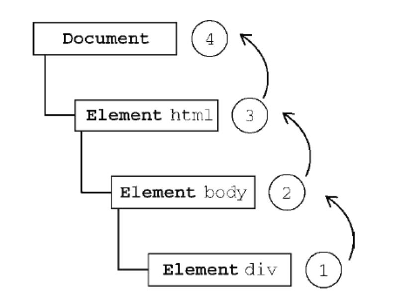 Javascript-事件 - 文章图片