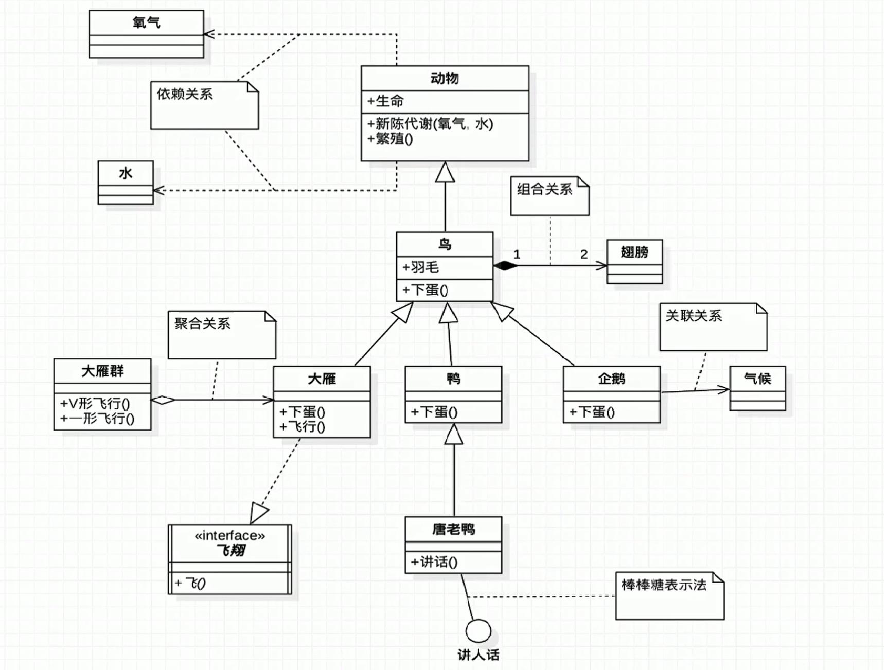 Java设计模式精讲之UML急速入门 - 文章图片
