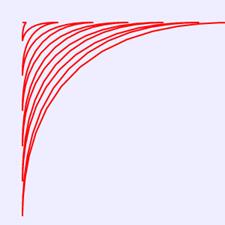 JavaScript图形实例：曲线方程 - 文章图片