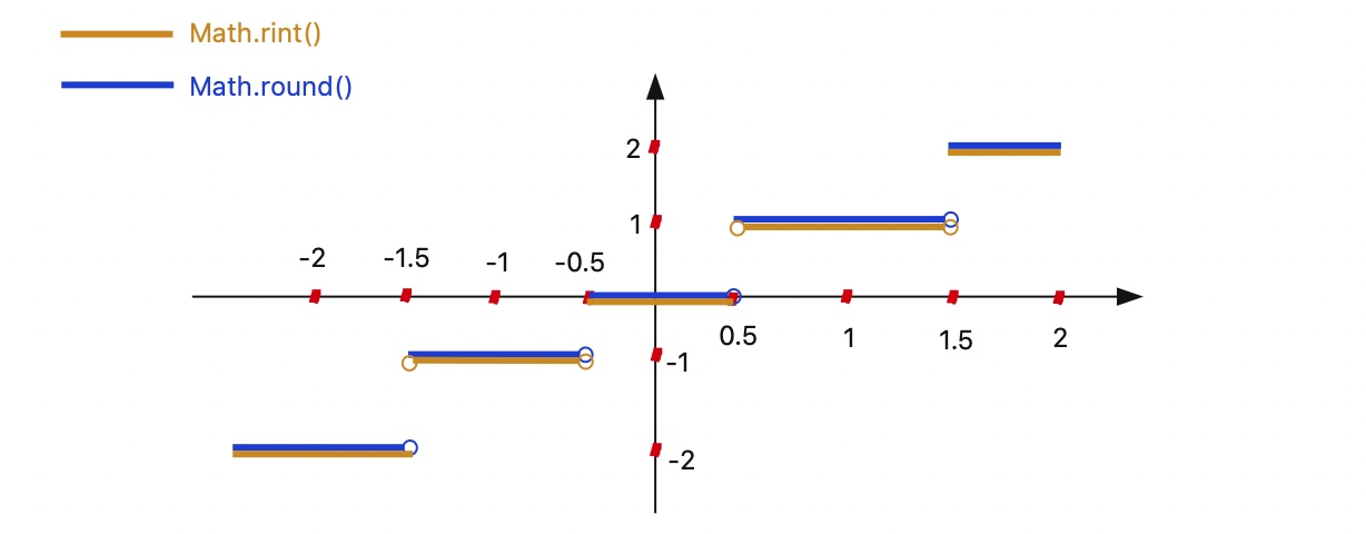 Java数学函数的使用 - 文章图片