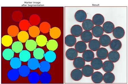 OpenCV-Python 图像分割与Watershed算法 | 三十四 - 文章图片