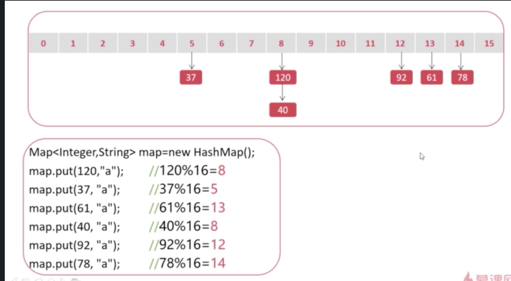 java map使用比较 - 文章图片