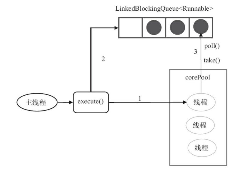 Java并发--ThreadPoolExecutor详解 - 文章图片