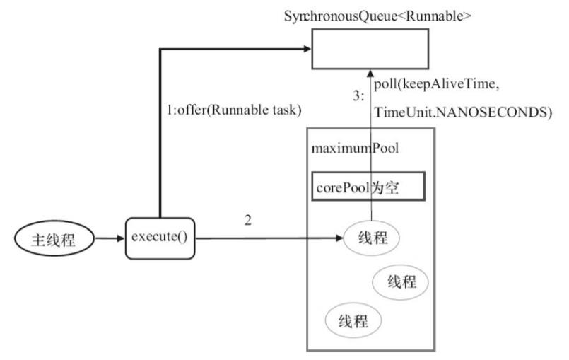 Java并发--ThreadPoolExecutor详解 - 文章图片