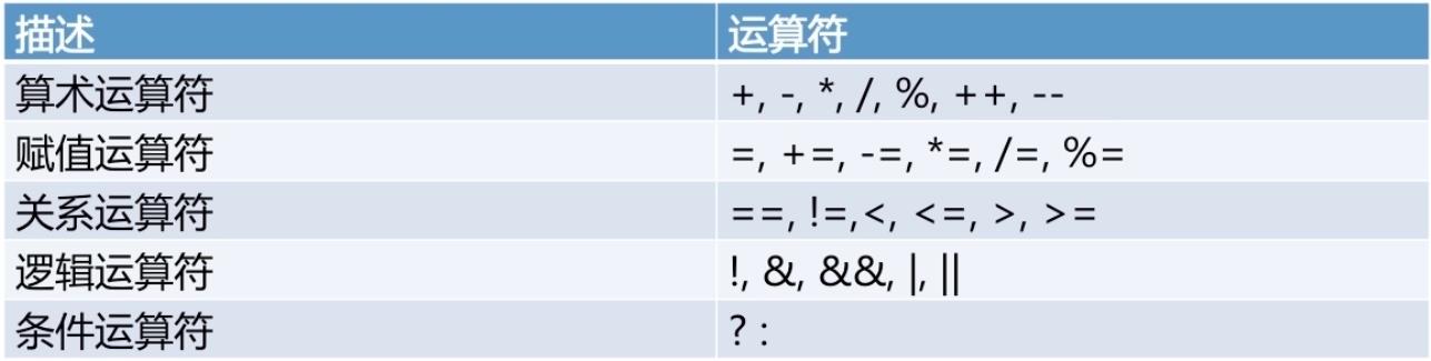 java运算符与表达式 总结以及测试题 - 文章图片