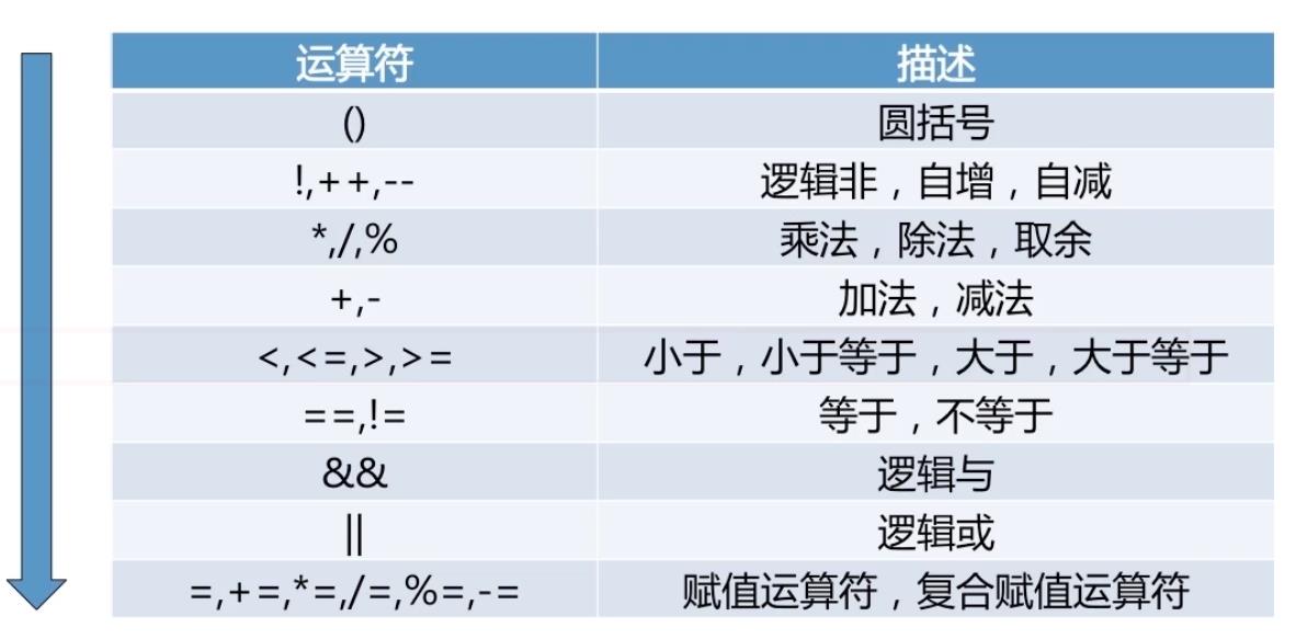 java运算符与表达式 总结以及测试题 - 文章图片