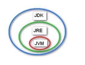 Java第一阶段总结 - 文章图片