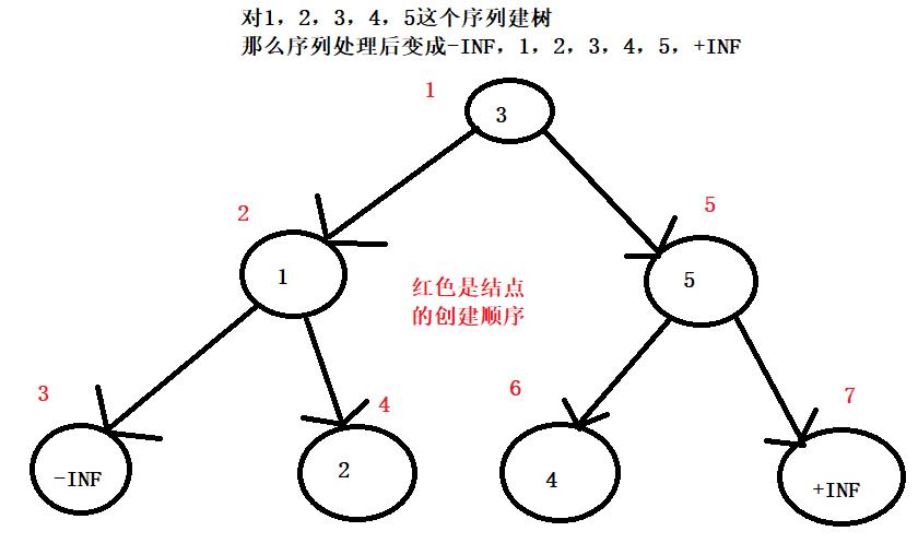 文艺平衡树算法 - 文章图片