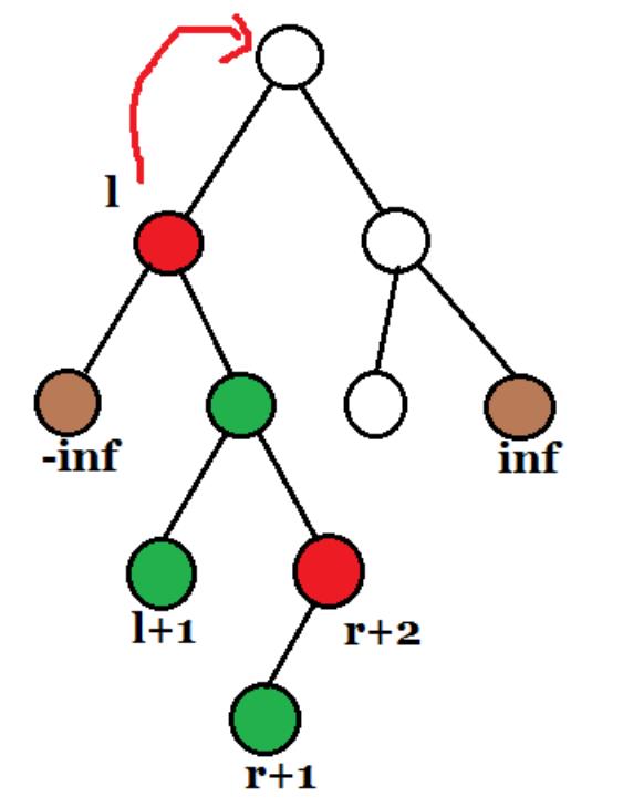 文艺平衡树算法 - 文章图片