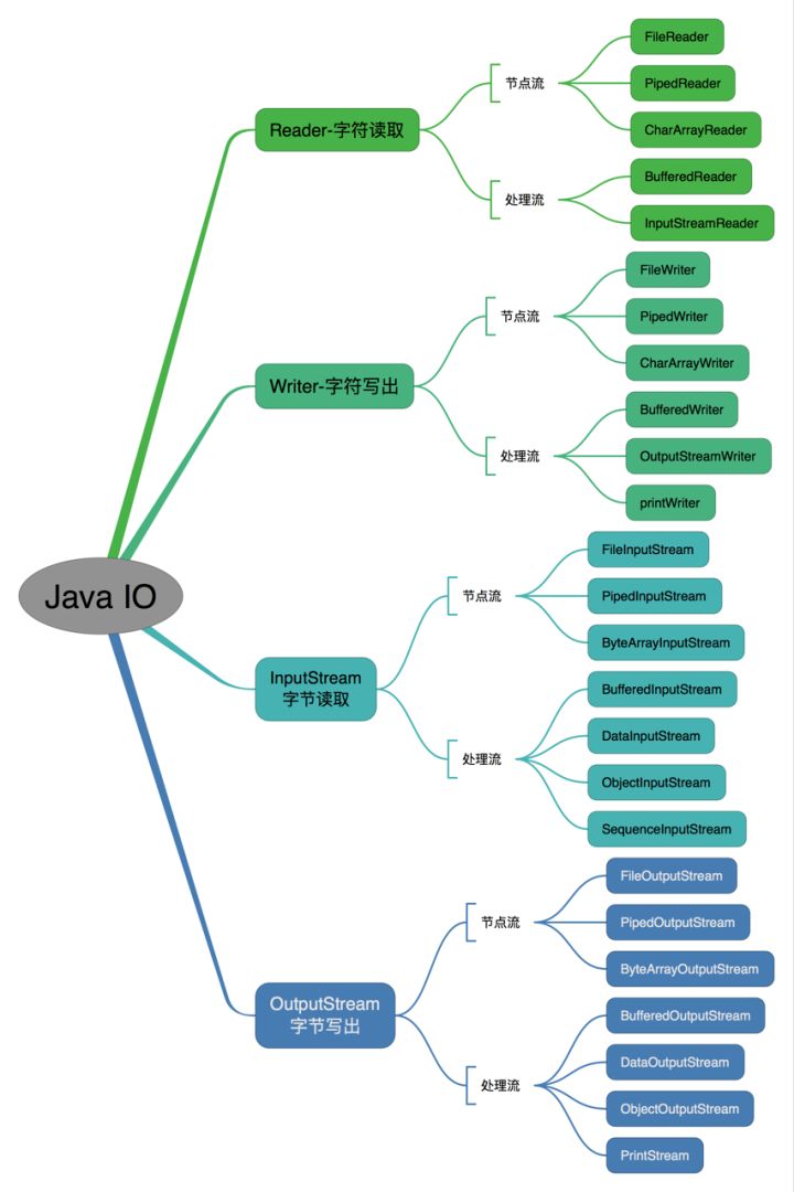 Java基础知识面试题（2020最新版） - 文章图片