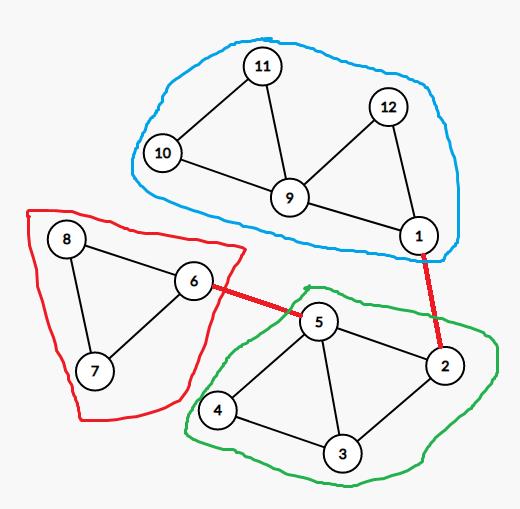 [算法笔记] 双连通分量 - 文章图片