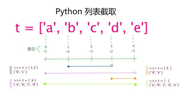 python基础教程 - 文章图片