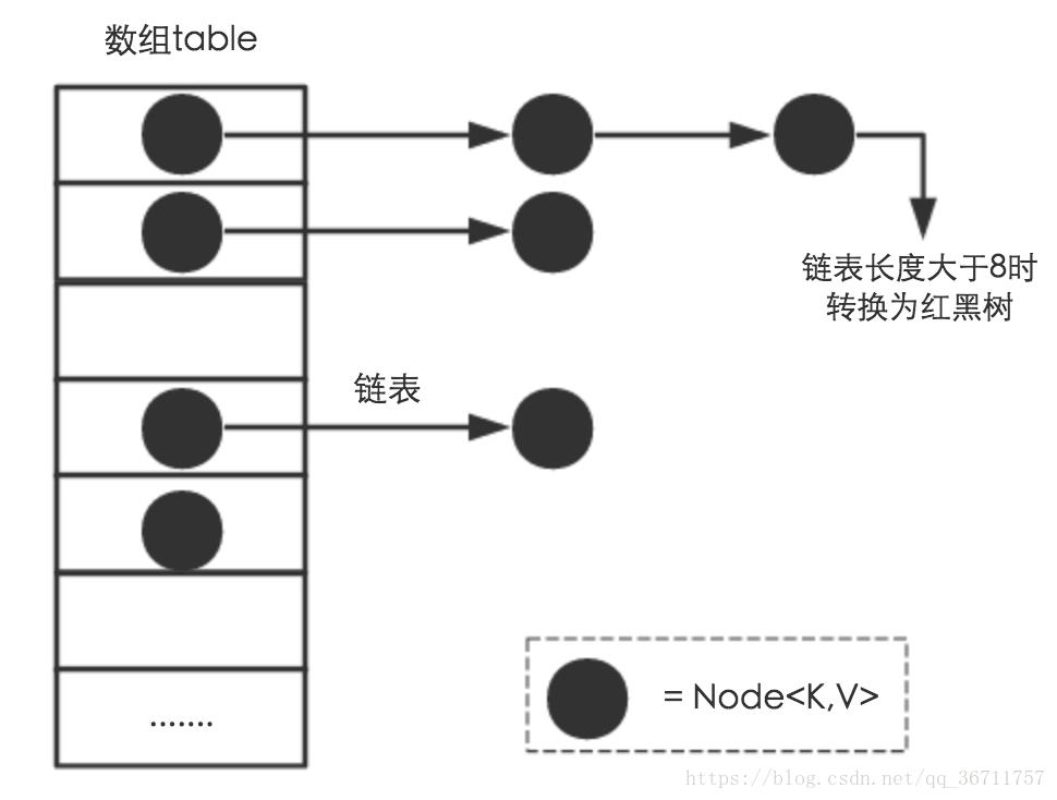 Java HashMap详解 - 文章图片