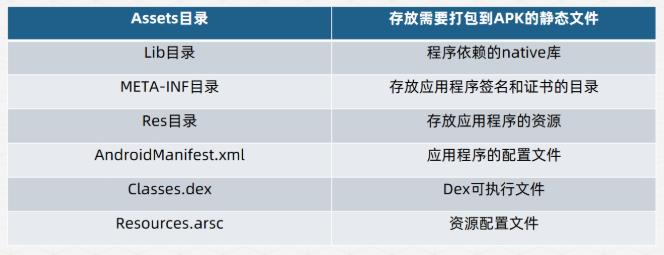XMan 冬令营 哈尔滨 day1移动应用程序渗透测试 - 文章图片
