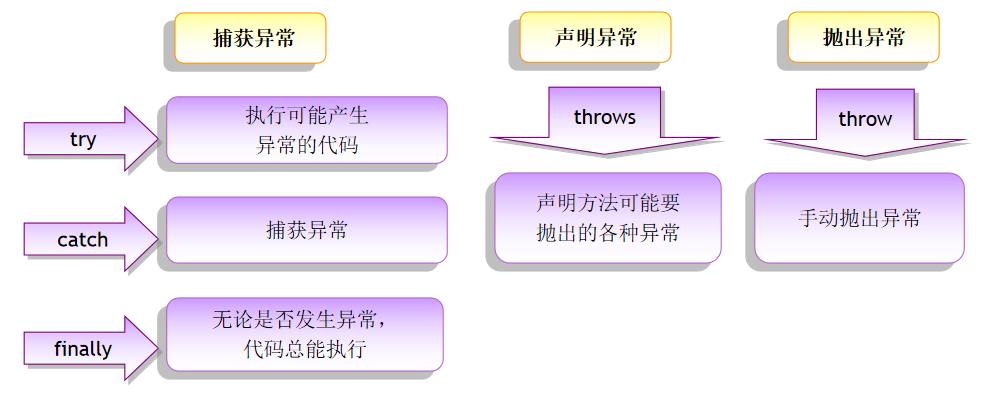 java基础（七）：异常 - 文章图片