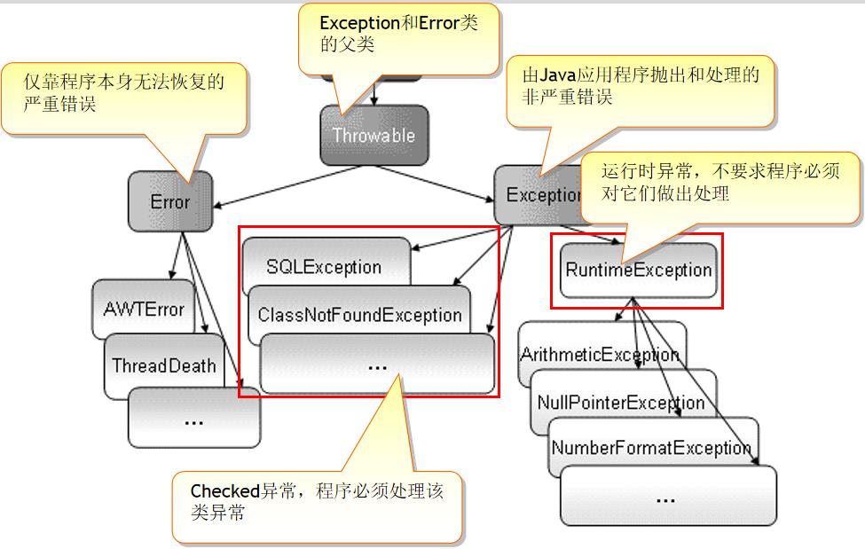 java基础（七）：异常 - 文章图片