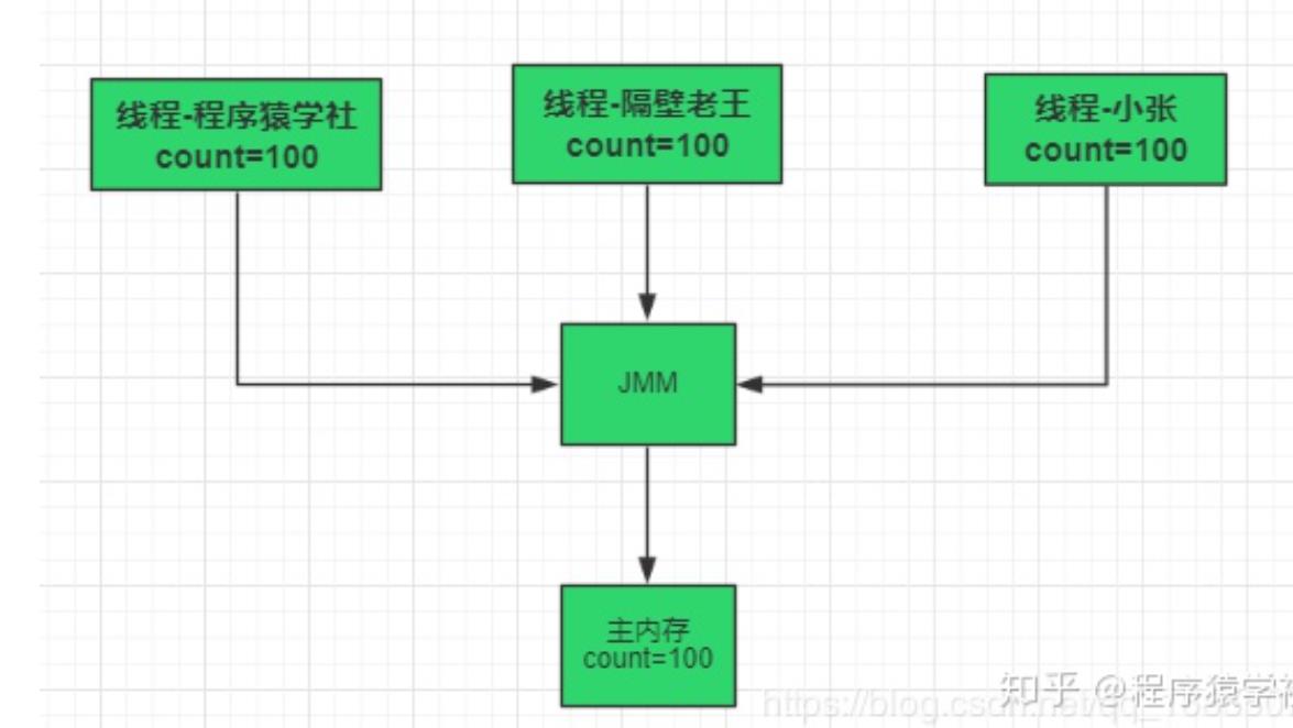 Java多线程Thread和Runnable（总结） - 文章图片