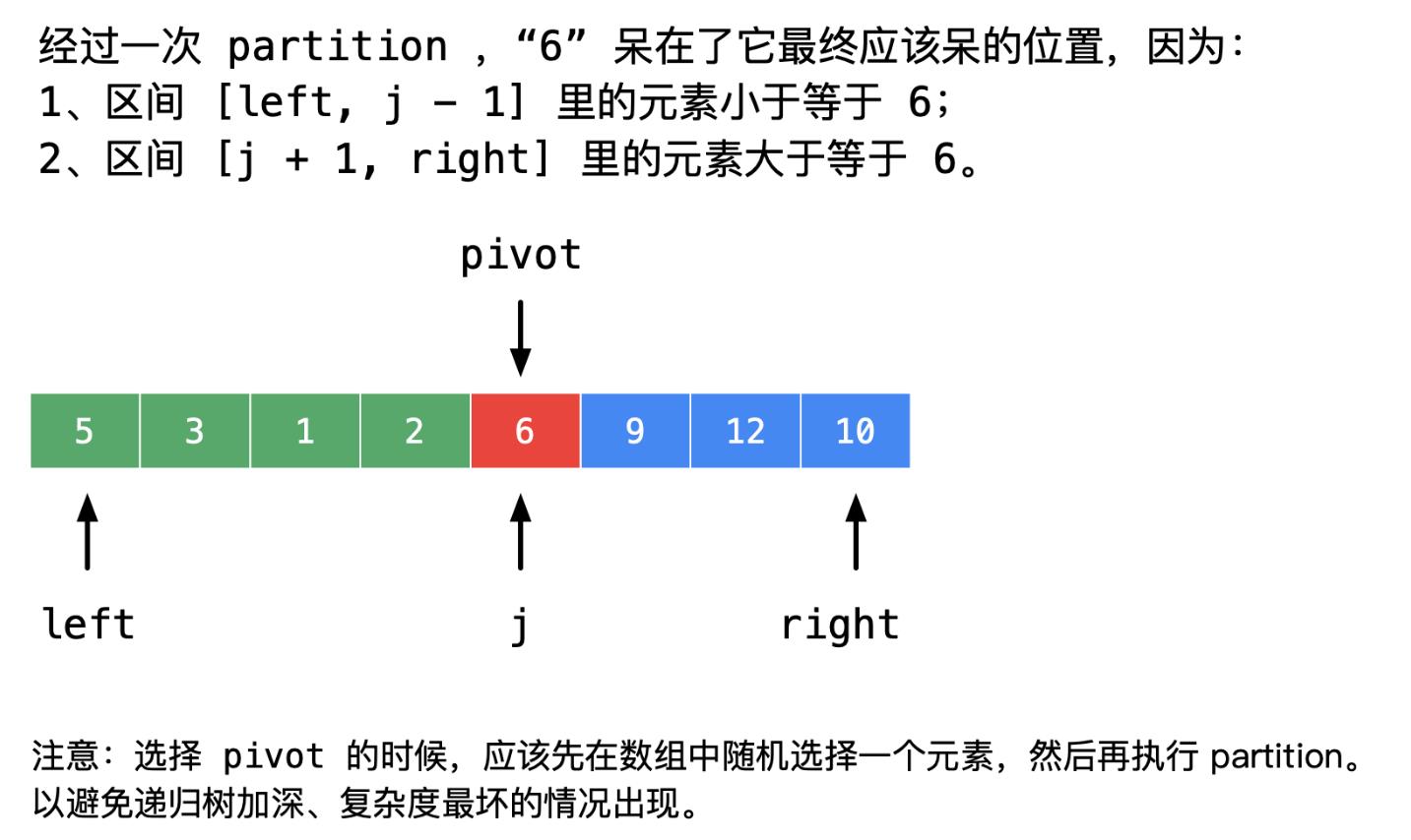 LeetCode排序专题【算法】 - 文章图片
