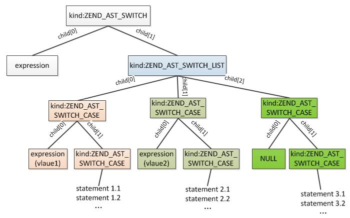 走进php内核】之 选择结构(if,switch) - 文章图片