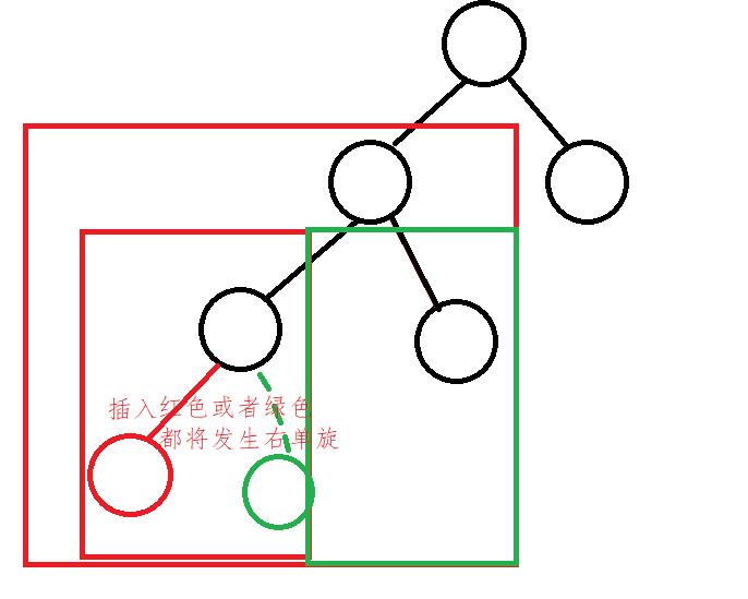 C++小工修炼手册XXVIII------AVL(平衡二叉搜索树)超级详细 - 文章图片