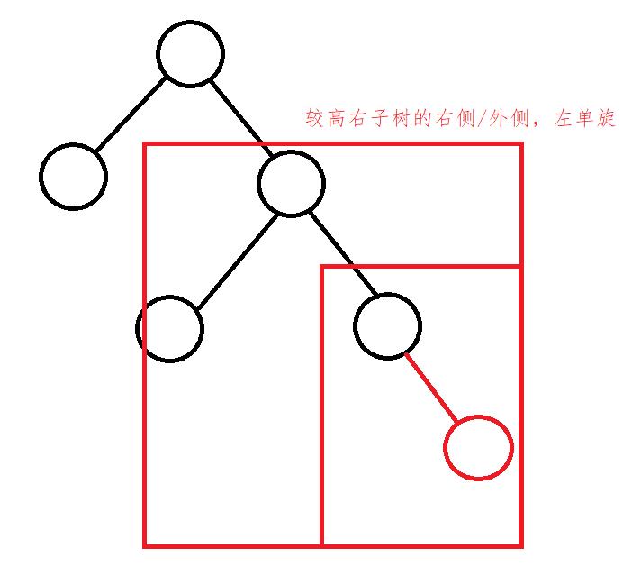 C++小工修炼手册XXVIII------AVL(平衡二叉搜索树)超级详细 - 文章图片