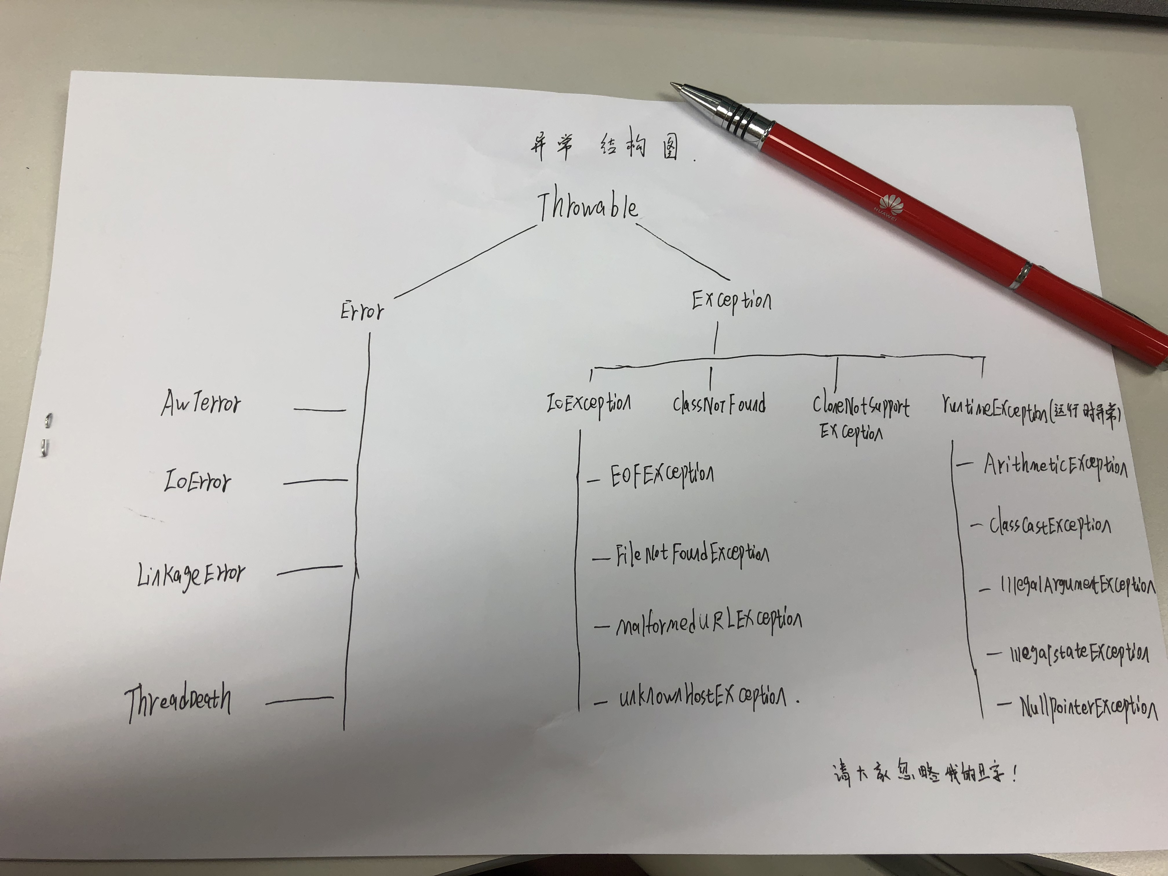 【基础篇】关于Java异常机制，看这篇就够了！！ - 文章图片