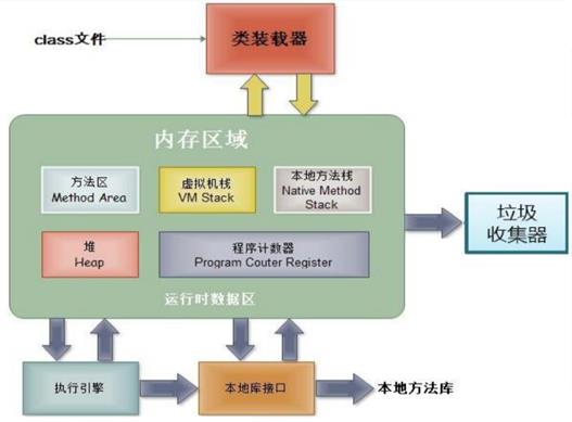 （易忘篇）java基本语法难点3 - 文章图片