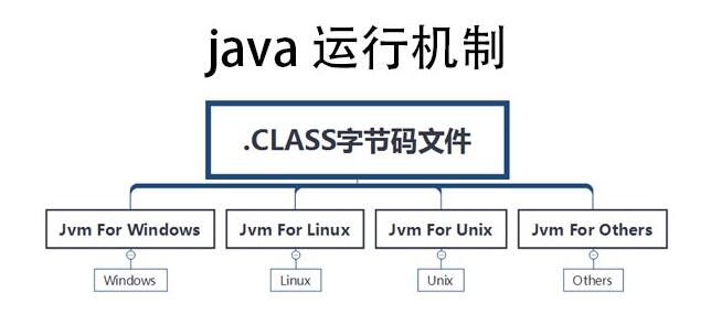 Java的运行机制 - 文章图片