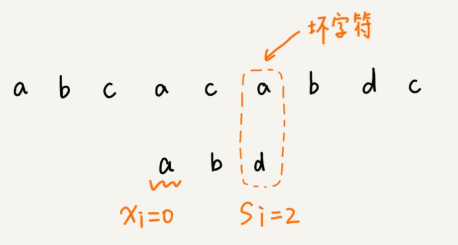 BM（Boyer-Moore) 字符串匹配算法详解总结（附C++实现代码） - 文章图片