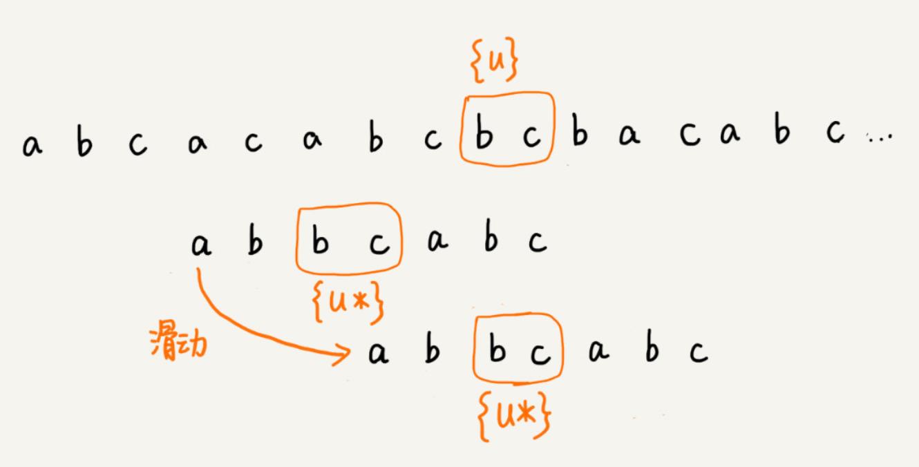 BM（Boyer-Moore) 字符串匹配算法详解总结（附C++实现代码） - 文章图片