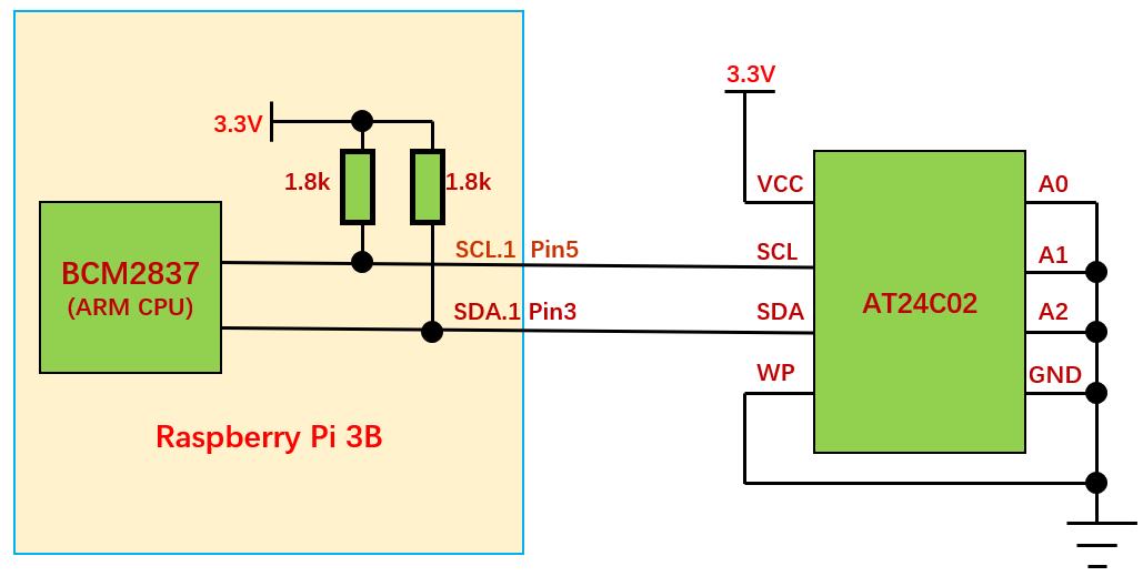 树莓派I2C接口技术及Python SMBus串行I2C EEPROM应用编程 - 文章图片