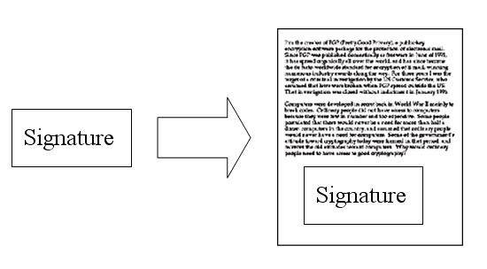 RSA加密算法及使用公私钥实现数字签名 - 文章图片
